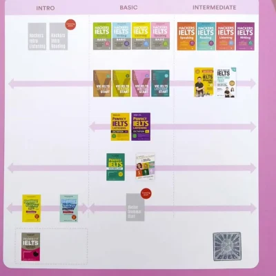 vic ielts writing start jae han kim, siwonschool language lab