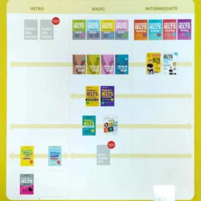 vic ielts reading start cherie park, siwonschool language lab