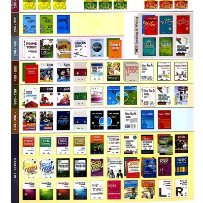 1000 reading comprehension practice test items for the new toeic test jim lee