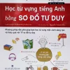 Tự học từ vựng Tiếng Anh bằng sơ đồ tư duy - Nguyễn Thành Yến