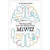 Phương Pháp Học Tập Thông Minh Miwiz - TS Hán Minh Cường