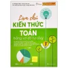 Làm Chủ Kiến Thức Toán Bằng Sơ Đồ Tư Duy Lớp 7 - Tập 1 - TS Đỗ Ngọc Miên, ThS Hoàng Thị Như Quỳnh, Hoàng Viết Thuận