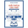 Giải Thích Các Thứ - Nói Đơn Giản Về Những Thứ Phức Tạp (2025) - Randall Munroe