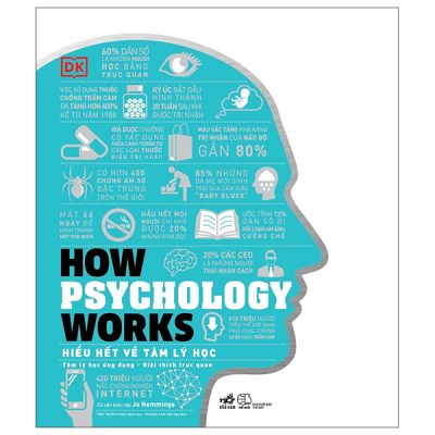 How Psychology Works - Hiểu Hết Về Tâm Lý Học (2025) (Bìa Cứng) - DK, Jo Hemmings