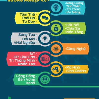 Hướng Nghiệp 4.0 – ThS Vũ Tuấn Anh, ThS Đào Trung Thành