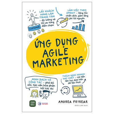 Ứng Dụng Agile Marketing (2025) - Andrea Fryrear
