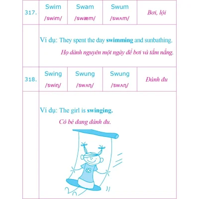 360 Dong Tu Bat Quy Tac Va 12 Thi Co Ban Trong Tieng Anh 2018 The Windy 69300af519ba8