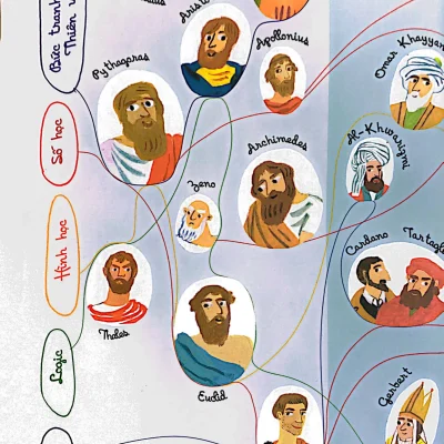 Luoc Su Toan Hoc Tu Y Tuong Den Thuc Hanh 2022 Maria Astrina Iosif Ribakov Natalia Yaskina 692dc9774d07c