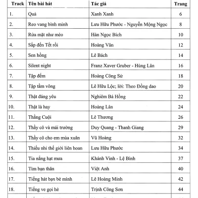 Thuc Hanh Bieu Dien Organ Cho Thieu Nhi Tap 4 2016 Th.s Cu Minh Nhat 692e631320b4a