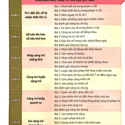 Uom Mam Gioi Toan Tu Tieu Hoc Tieu Hoc 5 Cong Tru Khap Quanh Ta 2022 Park Young Hoon Wuji House 694bbff81cd69